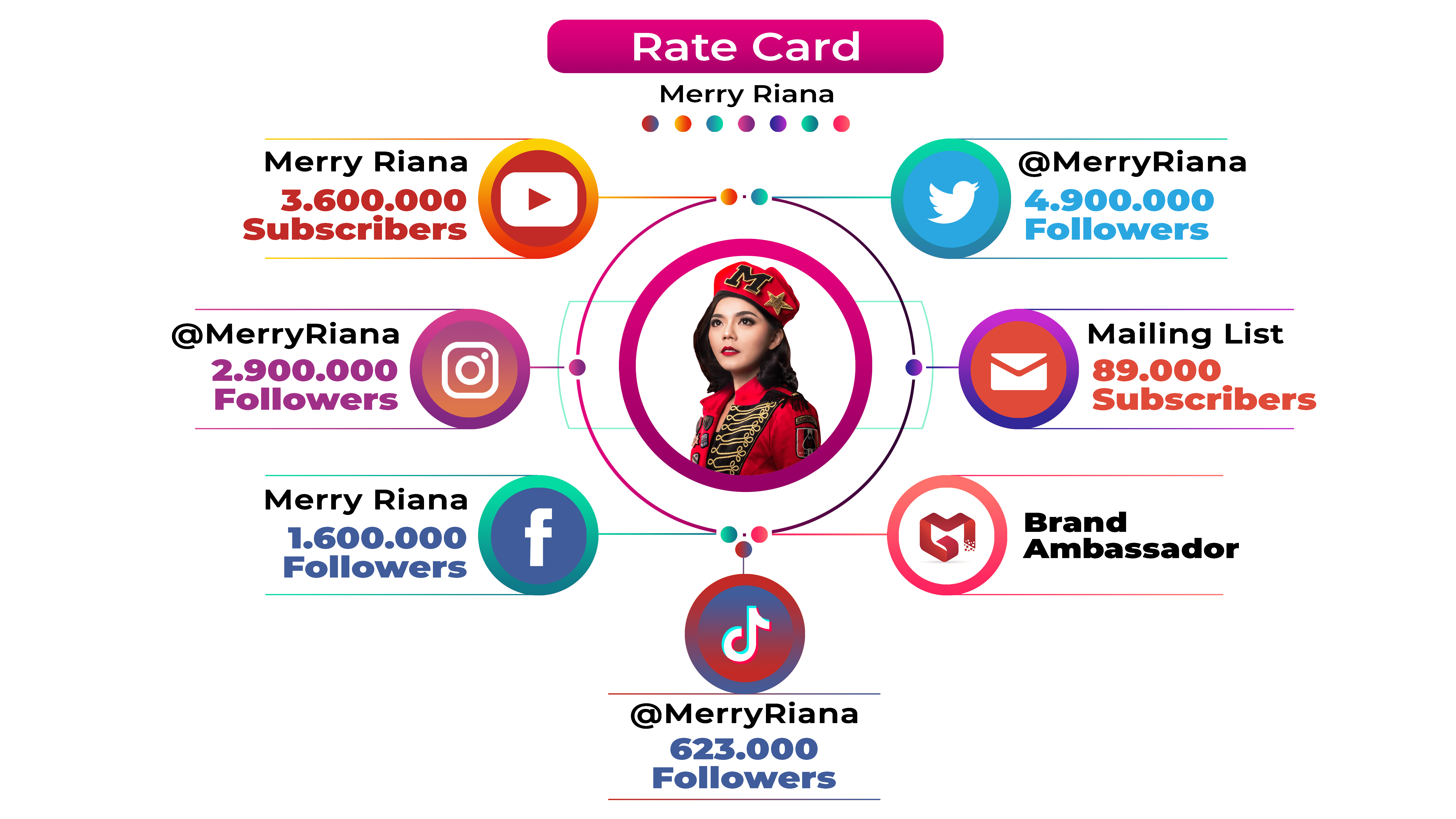 Rate Card Endorse Merry Riana